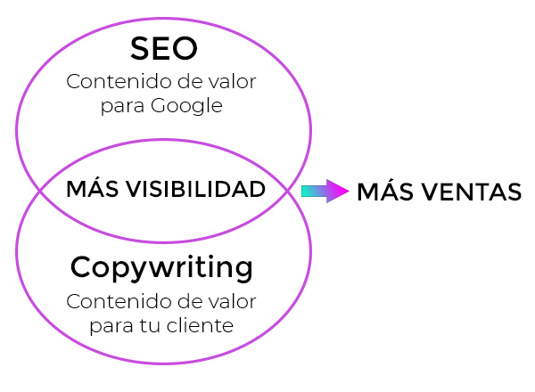 seo-copywriting